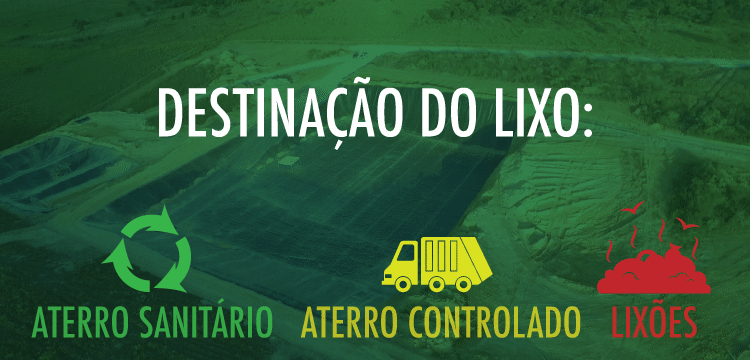 Destina O Do Lixo Aterros Controlados Sanit Rios E Lix Es Portal