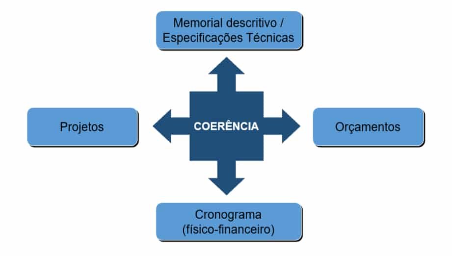 Tudo O Que Voc Precisa Saber Sobre An Lise De Engenharia Portal I