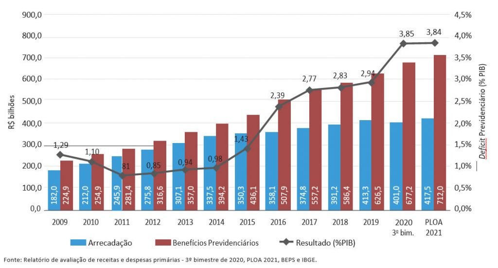 REGIME GERAL DE PREVIDÊNCIA SOCIAL 2021