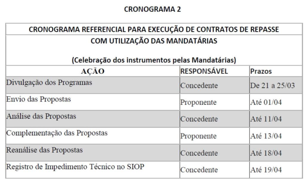 Comunicado Siconv 08 Alteração Do Cronograma De Execução De Emendas ...